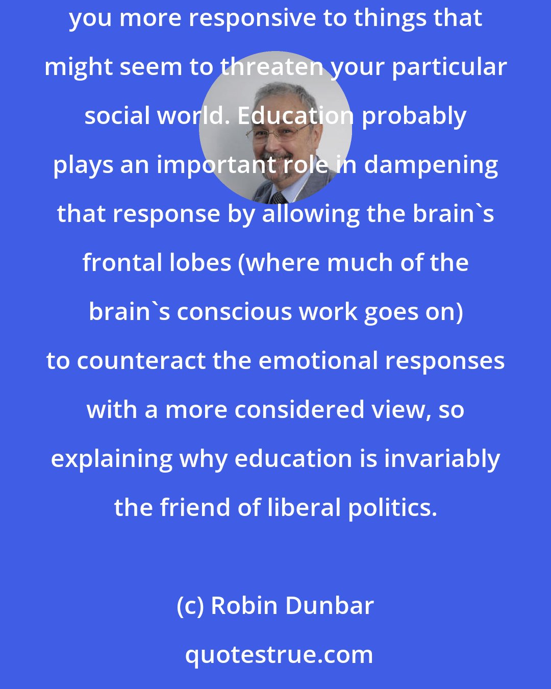 Robin Dunbar: It's perhaps not so much how your amygdala is tuned that makes you politically extreme, but that your intrinsic nervousness makes you more responsive to things that might seem to threaten your particular social world. Education probably plays an important role in dampening that response by allowing the brain's frontal lobes (where much of the brain's conscious work goes on) to counteract the emotional responses with a more considered view, so explaining why education is invariably the friend of liberal politics.