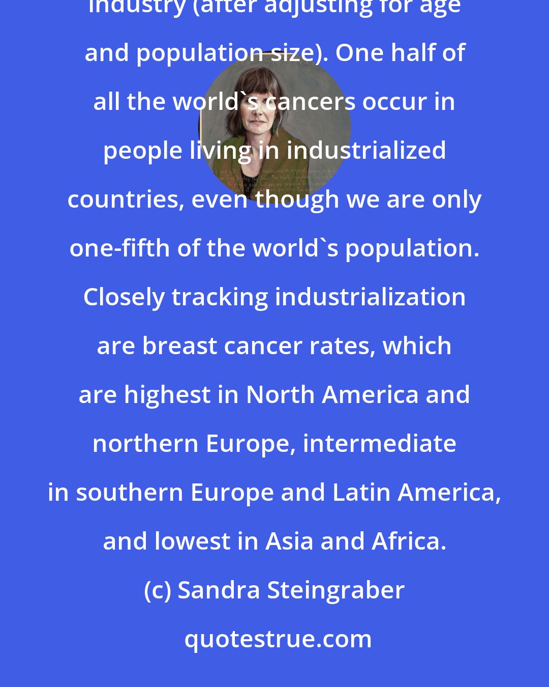 Sandra Steingraber: Industrialized countries have disproportionately more cancers than countries with little or no industry (after adjusting for age and population size). One half of all the world's cancers occur in people living in industrialized countries, even though we are only one-fifth of the world's population. Closely tracking industrialization are breast cancer rates, which are highest in North America and northern Europe, intermediate in southern Europe and Latin America, and lowest in Asia and Africa.