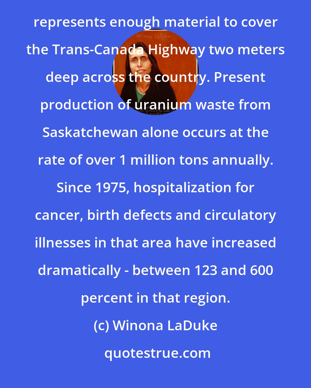 Winona LaDuke: Uranium mining in northern Canada has left over 120 million tons of radioactive waste. This amount represents enough material to cover the Trans-Canada Highway two meters deep across the country. Present production of uranium waste from Saskatchewan alone occurs at the rate of over 1 million tons annually. Since 1975, hospitalization for cancer, birth defects and circulatory illnesses in that area have increased dramatically - between 123 and 600 percent in that region.