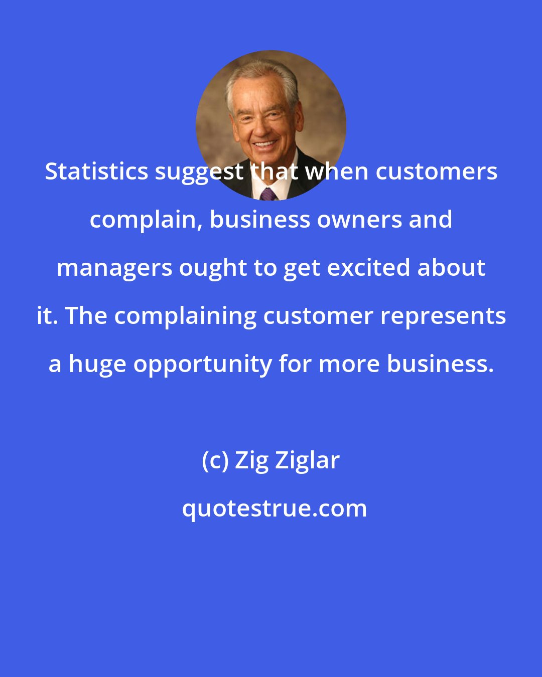 Zig Ziglar: Statistics suggest that when customers complain, business owners and managers ought to get excited about it. The complaining customer represents a huge opportunity for more business.