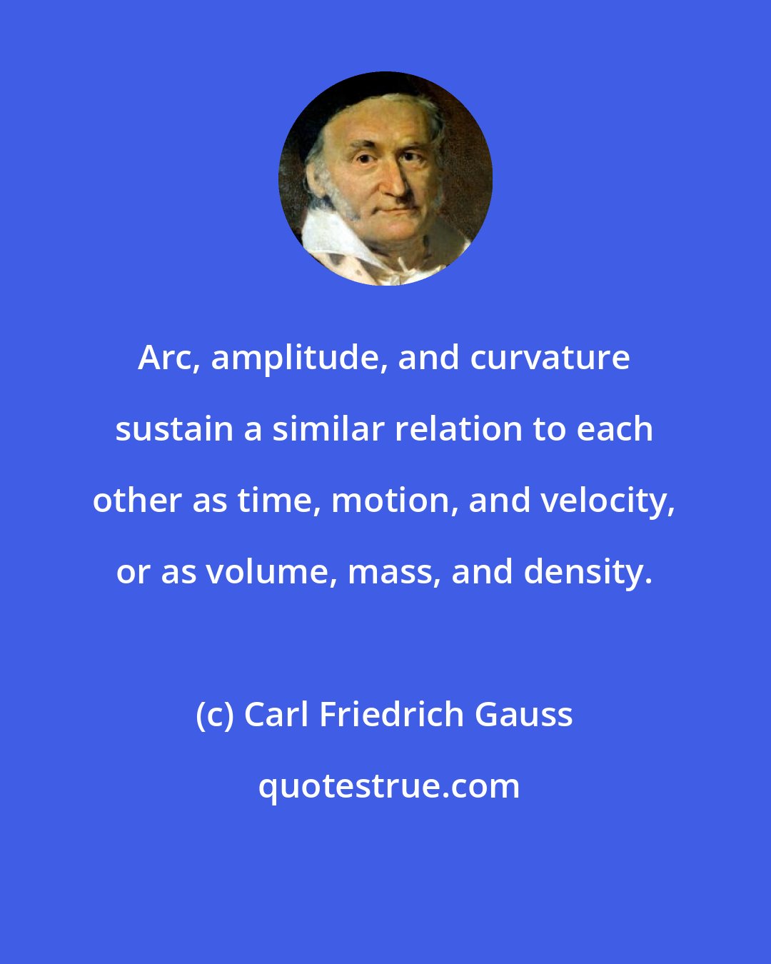 Carl Friedrich Gauss: Arc, amplitude, and curvature sustain a similar relation to each other as time, motion, and velocity, or as volume, mass, and density.