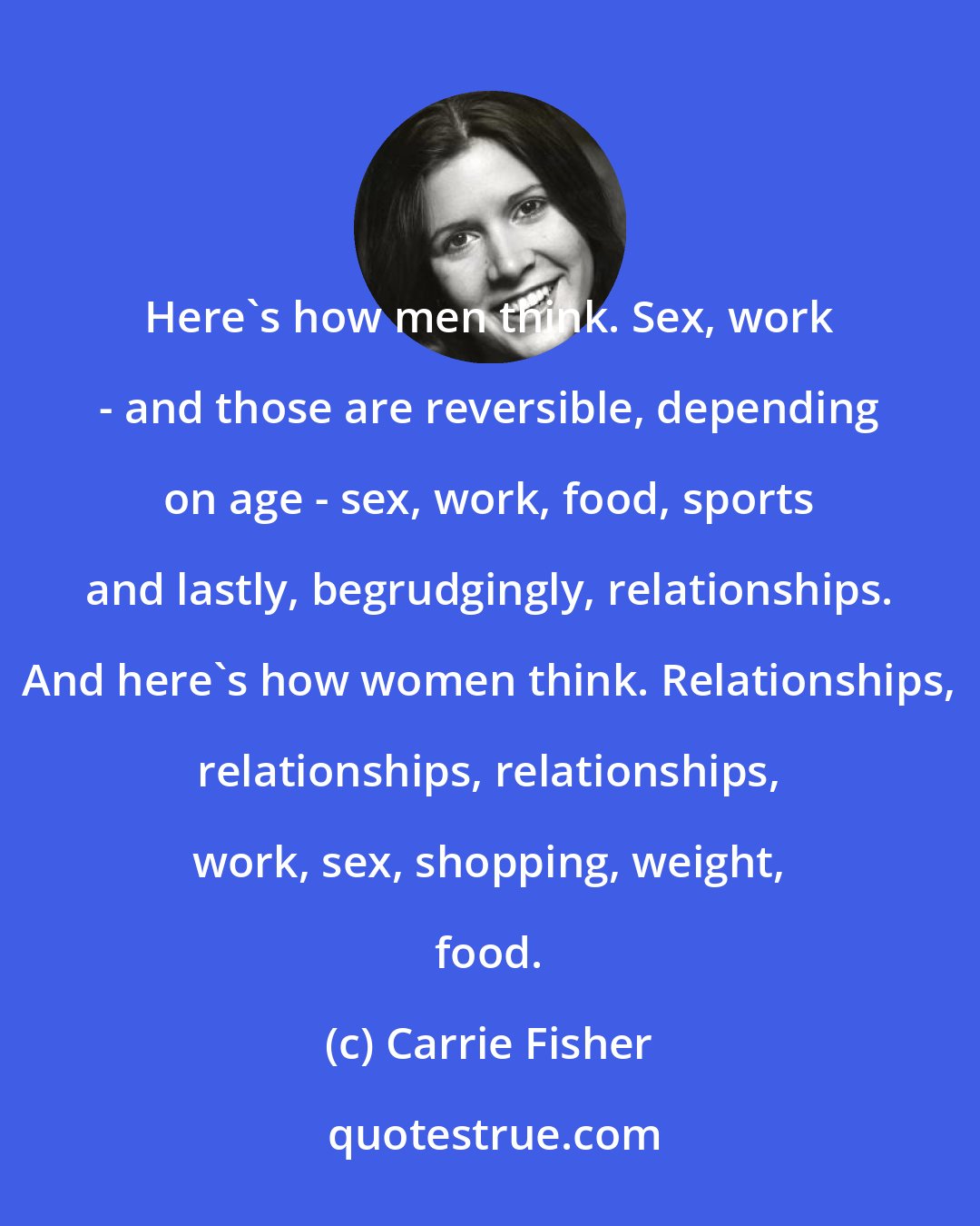 Carrie Fisher: Here's how men think. Sex, work - and those are reversible, depending on age - sex, work, food, sports and lastly, begrudgingly, relationships. And here's how women think. Relationships, relationships, relationships, work, sex, shopping, weight, food.