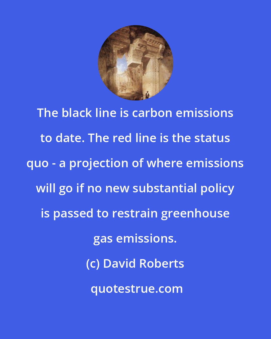 David Roberts: The black line is carbon emissions to date. The red line is the status quo - a projection of where emissions will go if no new substantial policy is passed to restrain greenhouse gas emissions.