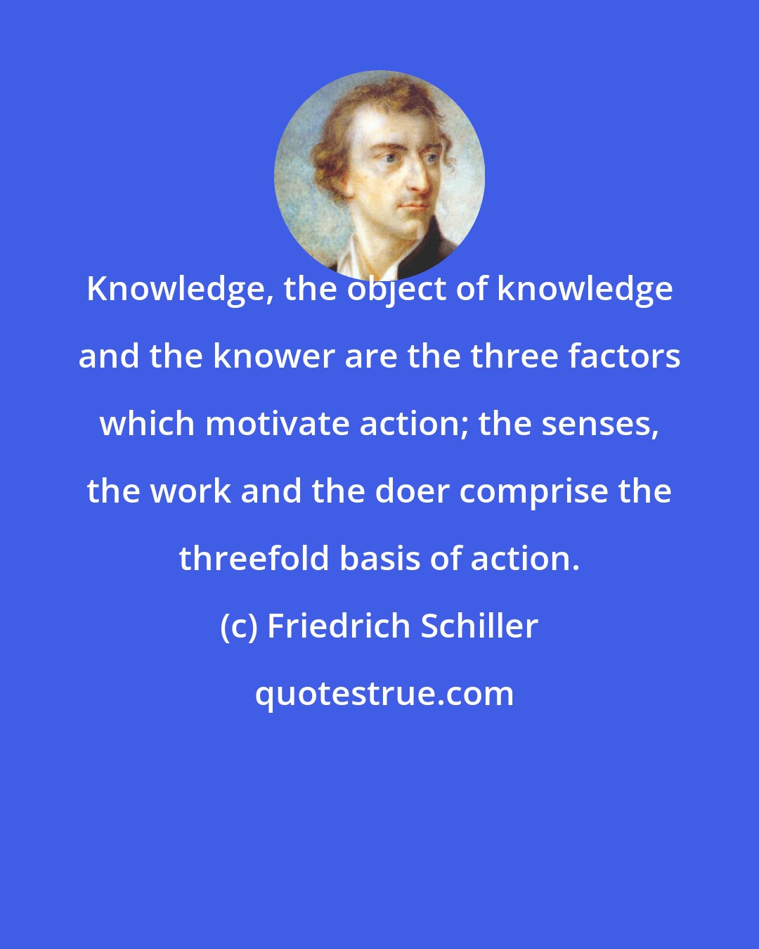 Friedrich Schiller: Knowledge, the object of knowledge and the knower are the three factors which motivate action; the senses, the work and the doer comprise the threefold basis of action.