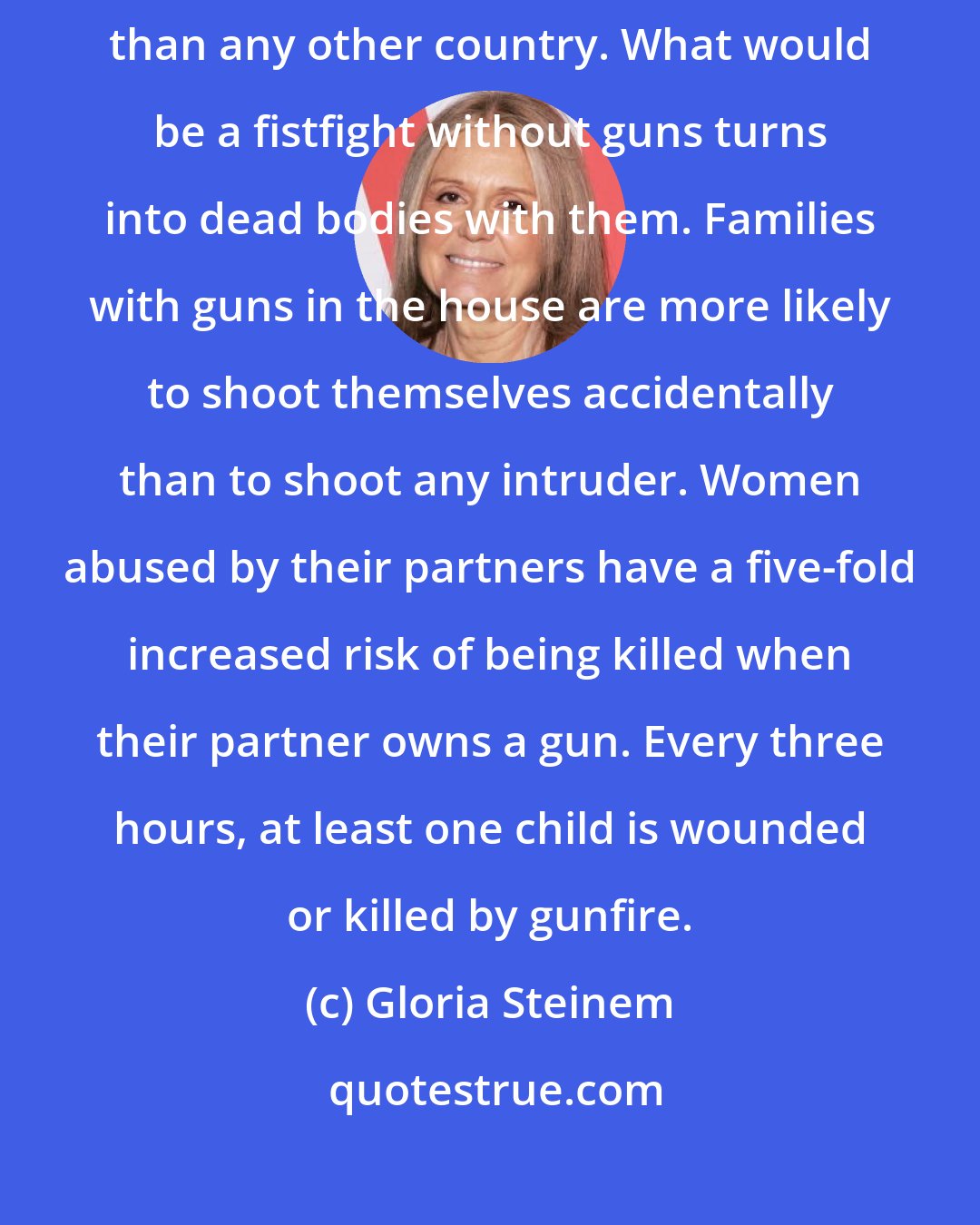 Gloria Steinem: The U.S. has more guns per capita and supplies more guns to the world than any other country. What would be a fistfight without guns turns into dead bodies with them. Families with guns in the house are more likely to shoot themselves accidentally than to shoot any intruder. Women abused by their partners have a five-fold increased risk of being killed when their partner owns a gun. Every three hours, at least one child is wounded or killed by gunfire.