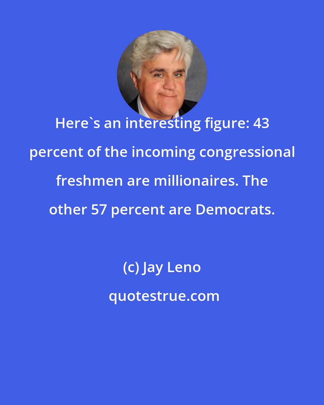 Jay Leno: Here's an interesting figure: 43 percent of the incoming congressional freshmen are millionaires. The other 57 percent are Democrats.