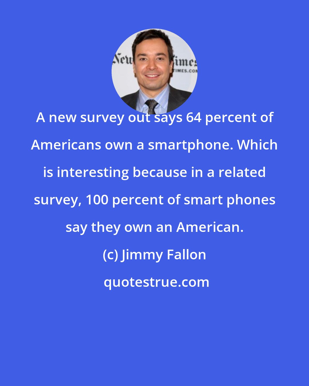 Jimmy Fallon: A new survey out says 64 percent of Americans own a smartphone. Which is interesting because in a related survey, 100 percent of smart phones say they own an American.