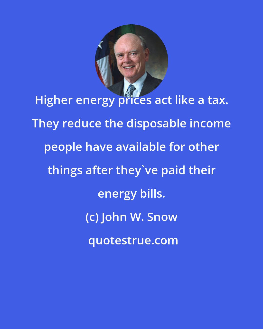 John W. Snow: Higher energy prices act like a tax. They reduce the disposable income people have available for other things after they've paid their energy bills.