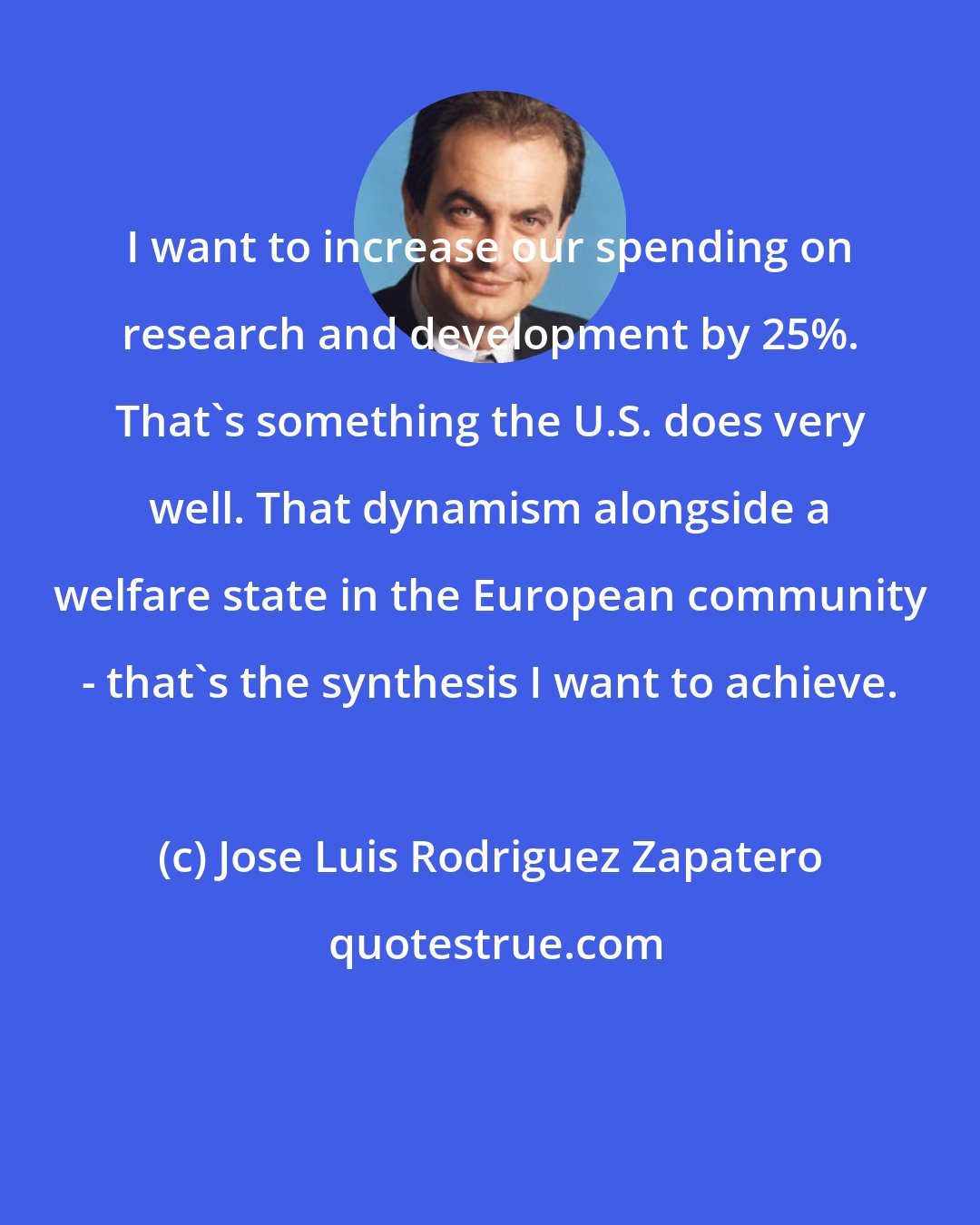 Jose Luis Rodriguez Zapatero: I want to increase our spending on research and development by 25%. That's something the U.S. does very well. That dynamism alongside a welfare state in the European community - that's the synthesis I want to achieve.